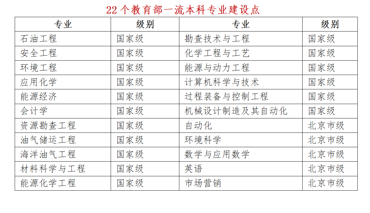 中国石油大学文凭(中国石油大学文凭报考条件)