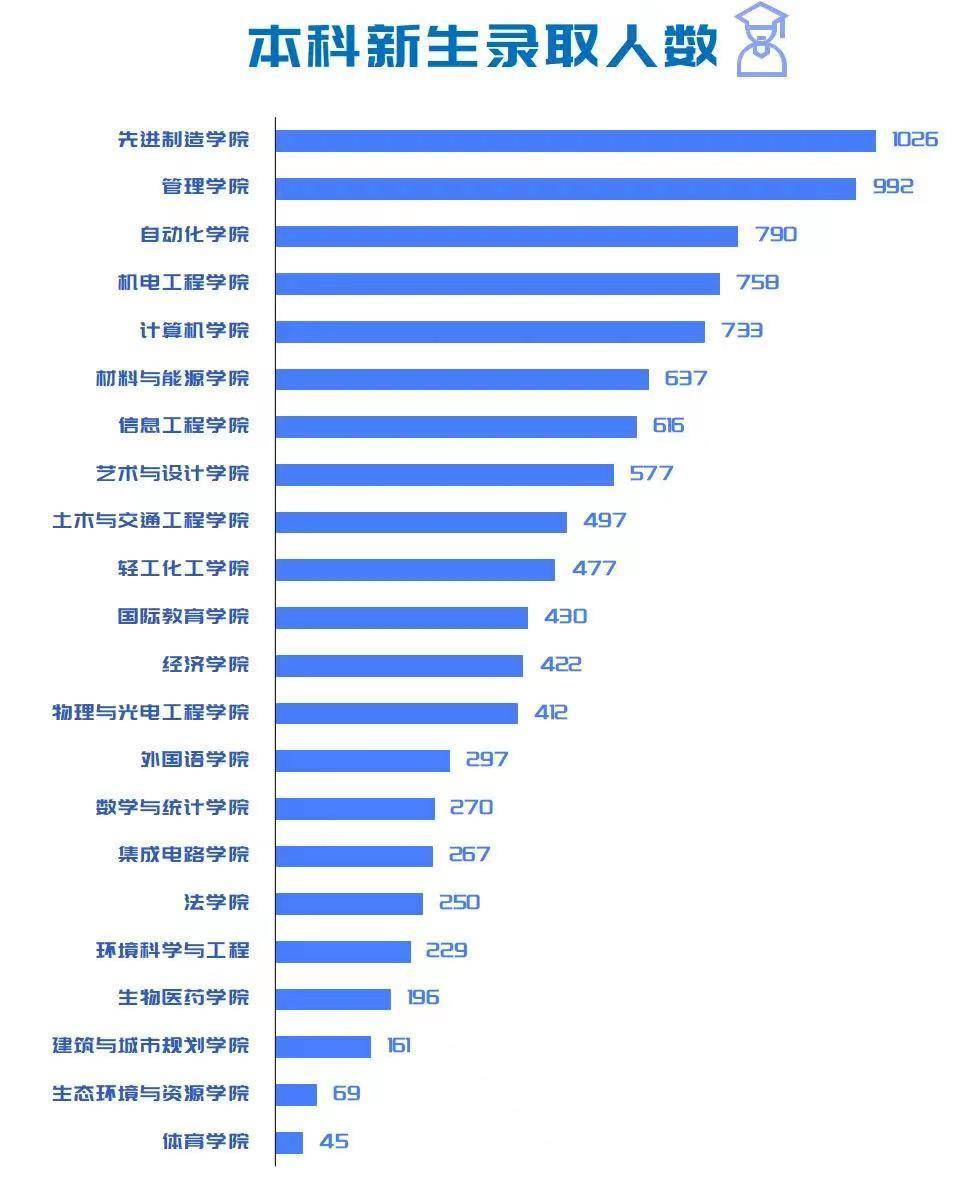 华南理工大学毕业证(华南理工大学毕业证封面)
