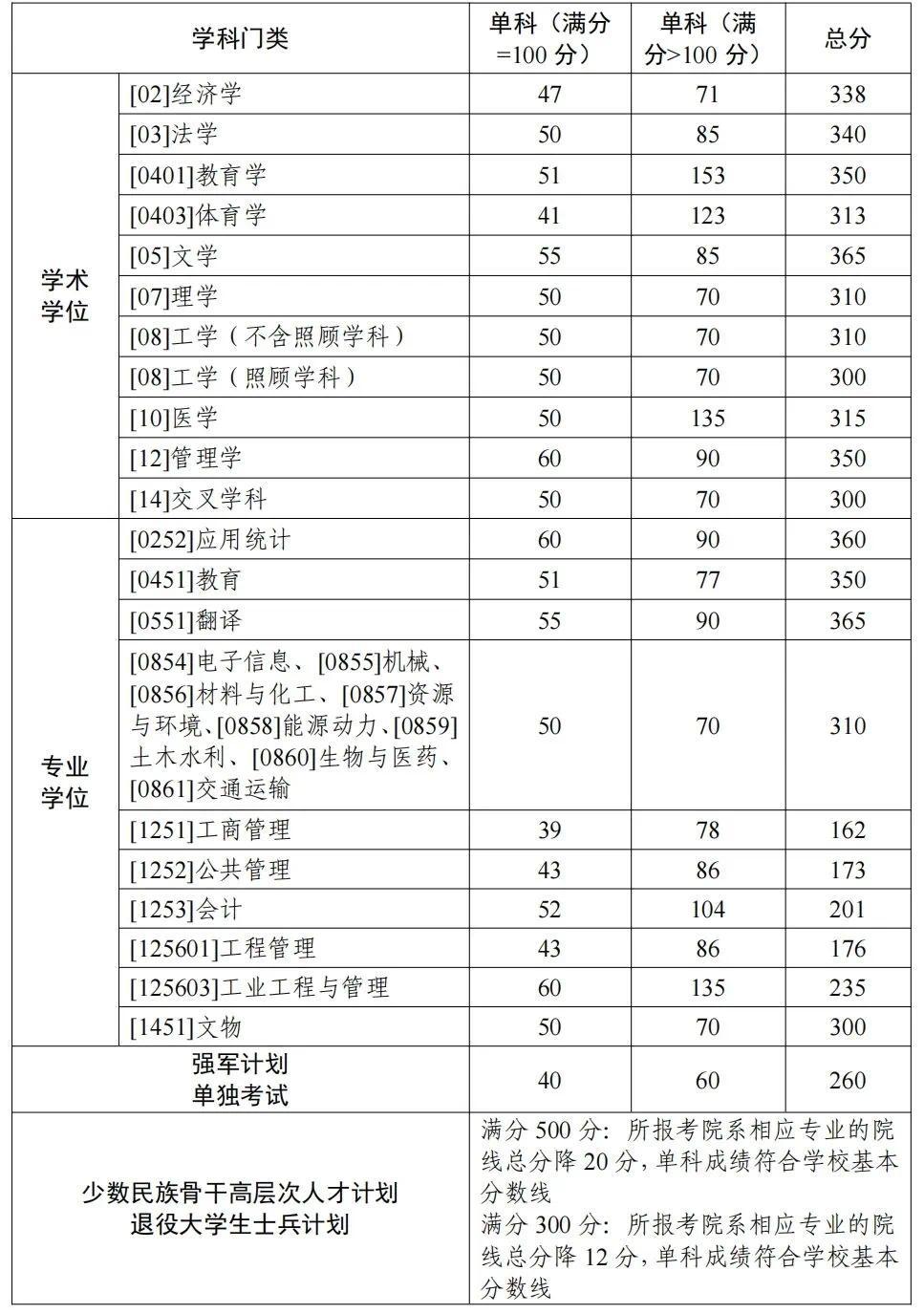陕西师范大学毕业证(陕西师范大学毕业证书编号)