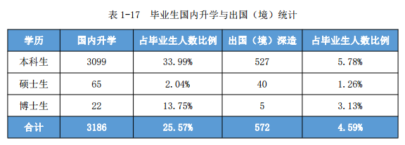 武汉理工大学文凭(武汉理工大学毕业条件)