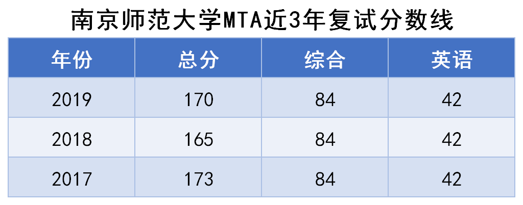 苏州大学文凭(苏州大学各个校区的文凭)