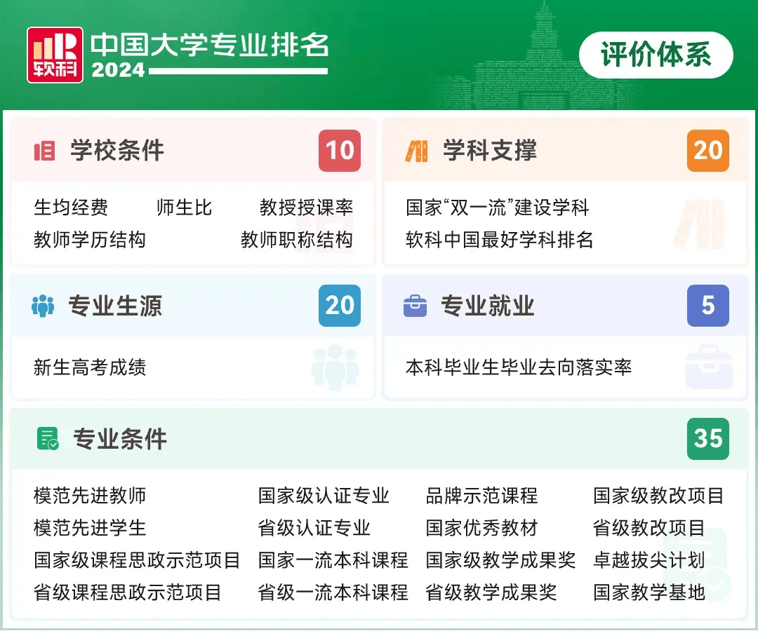 东华大学文凭(东华大学办学水平)