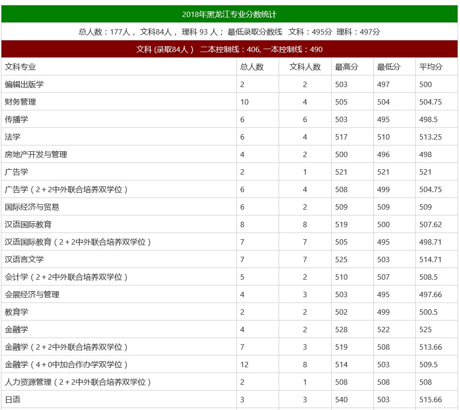 北京师范大学文凭(北京师范大学本科毕业证书)