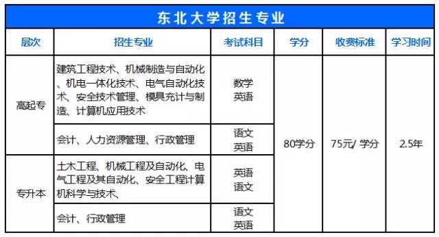 东北大学文凭(东北大学花钱办学历)