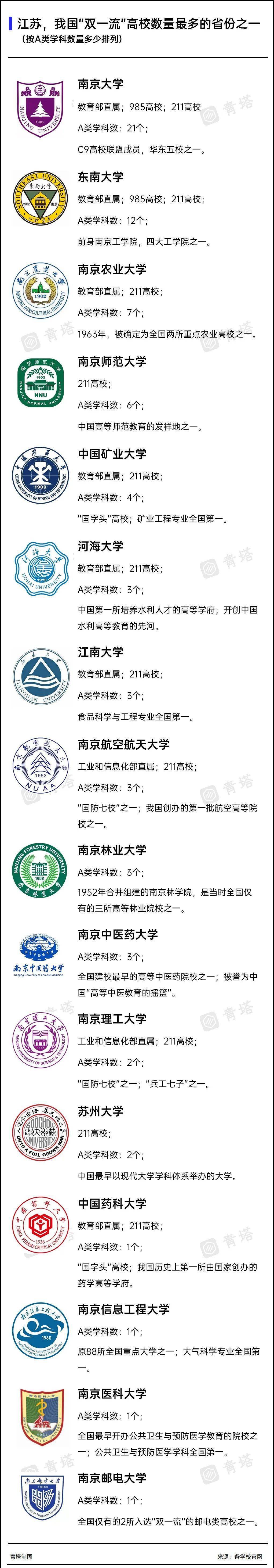 南京大学文凭(南京大学文凭很高吗)