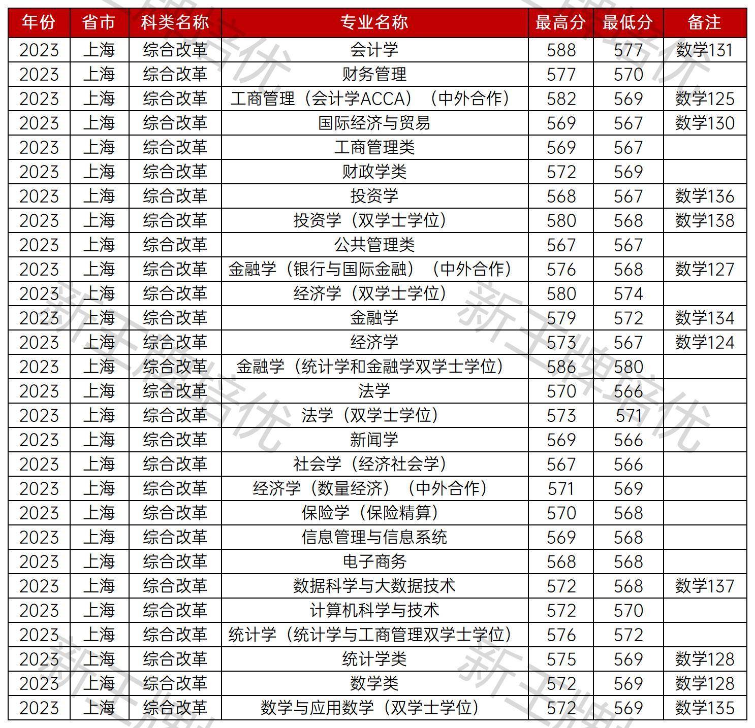 上海财经大学毕业证(上海财经大学 毕业照)