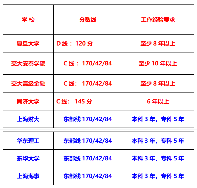 东华大学本科几年毕业?