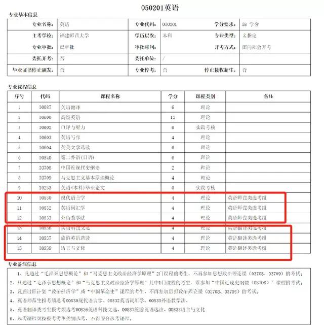 福建师范大学福清分校毕业什么证书