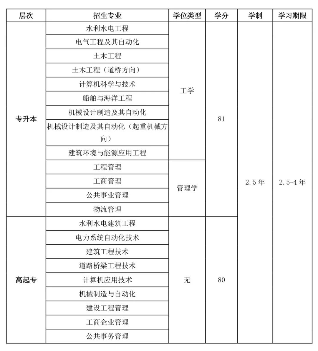 福建师范大学福清分校毕业什么证书