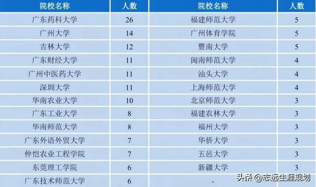 吉林大学文凭查询