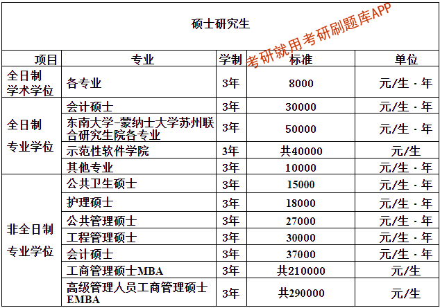 东南大学无锡分校文凭