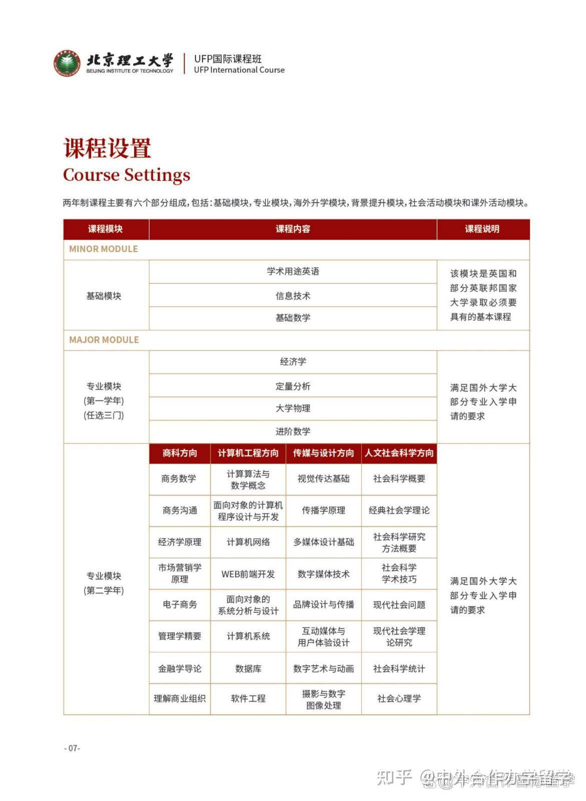 北京理工大学本科生毕业要求