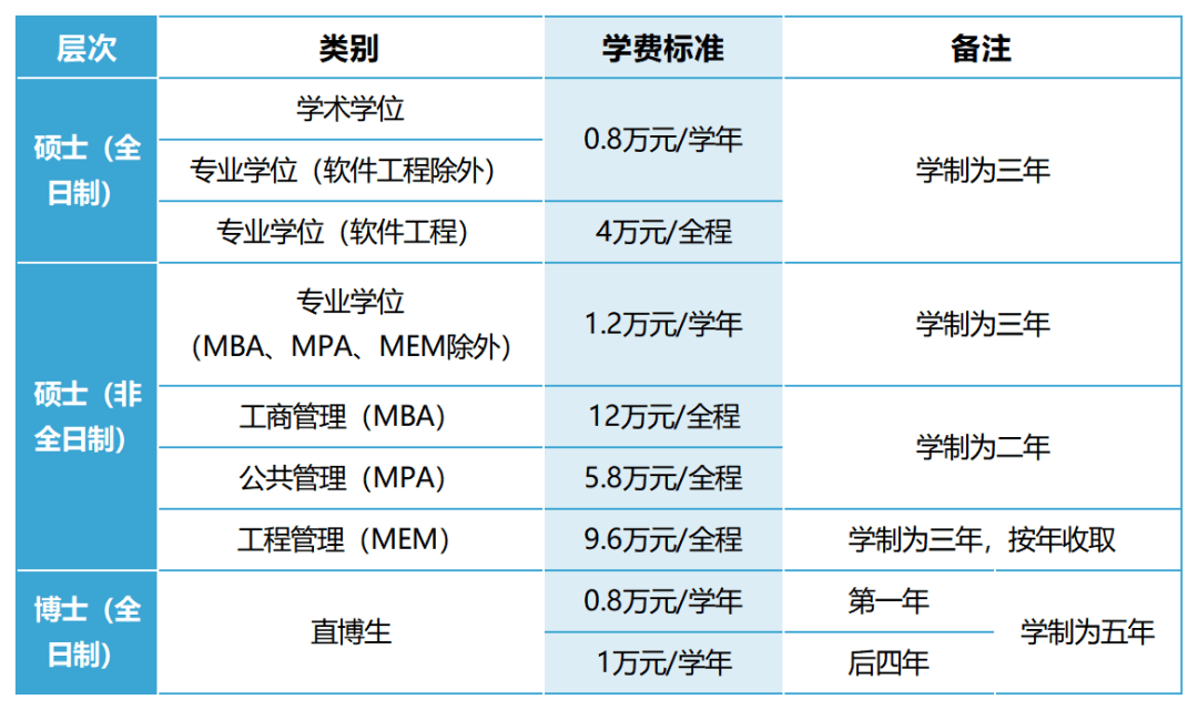西安电子科技大学学历