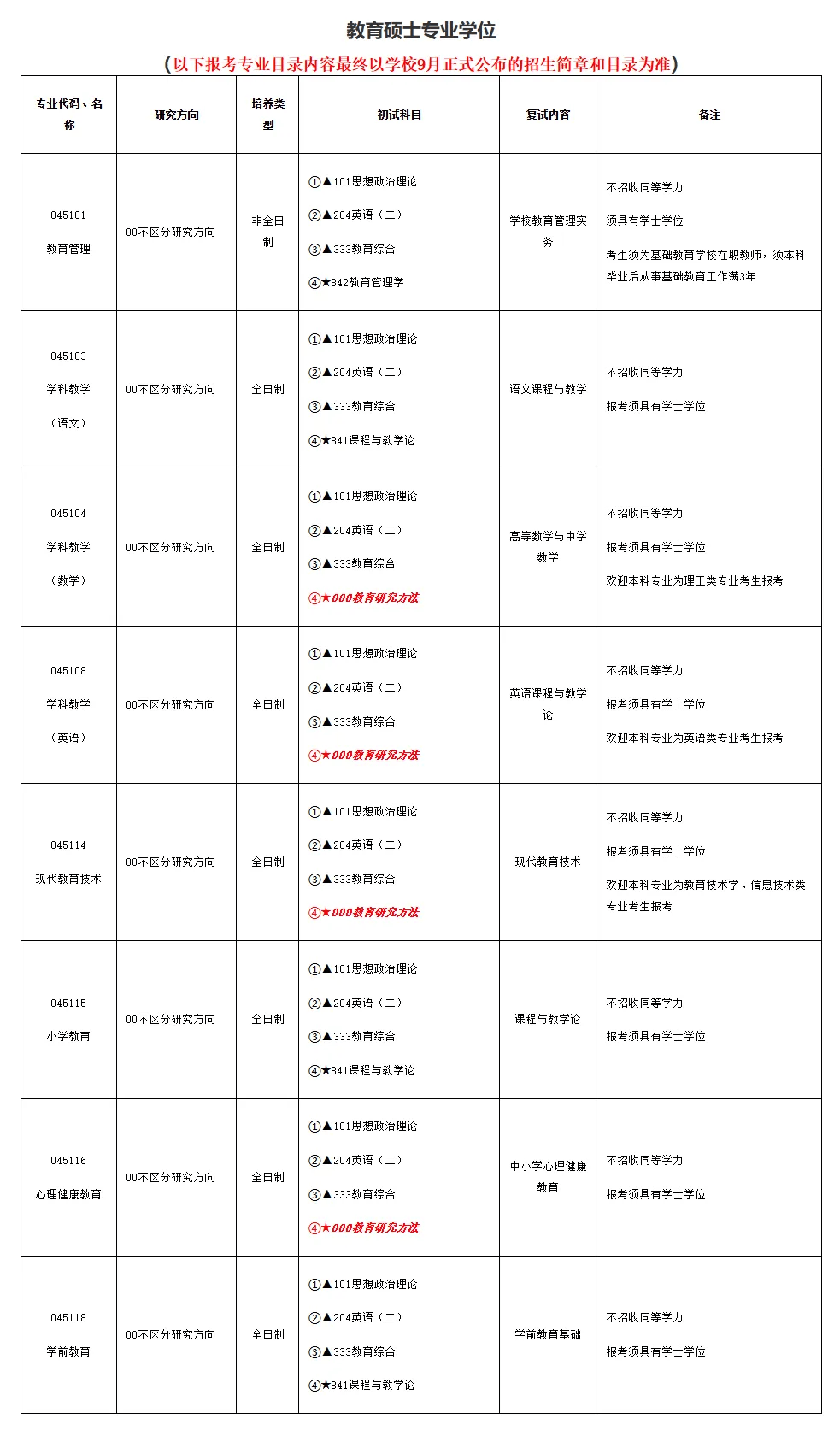 中国地质大学北京毕业证书样式