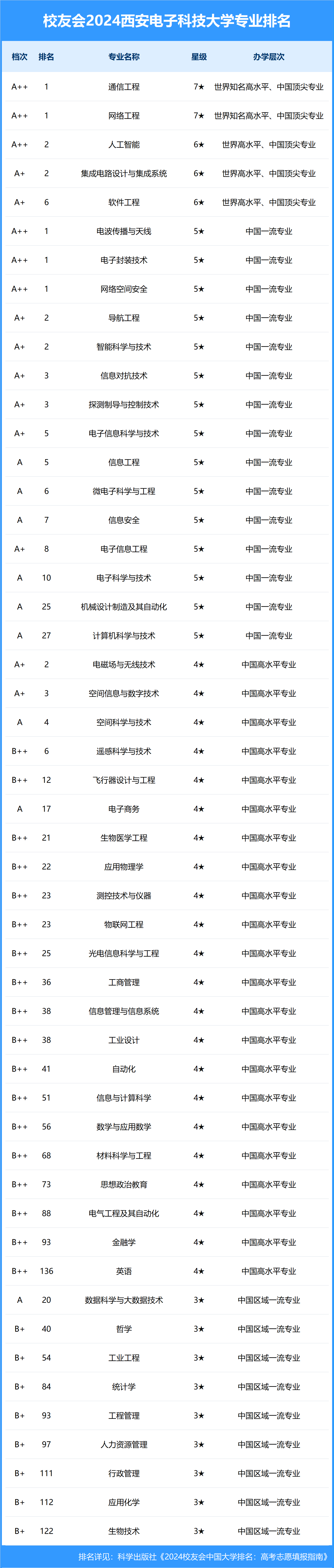 西北农林科技大学本科毕业要求