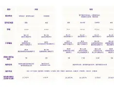 西南财经大学的大专学历
