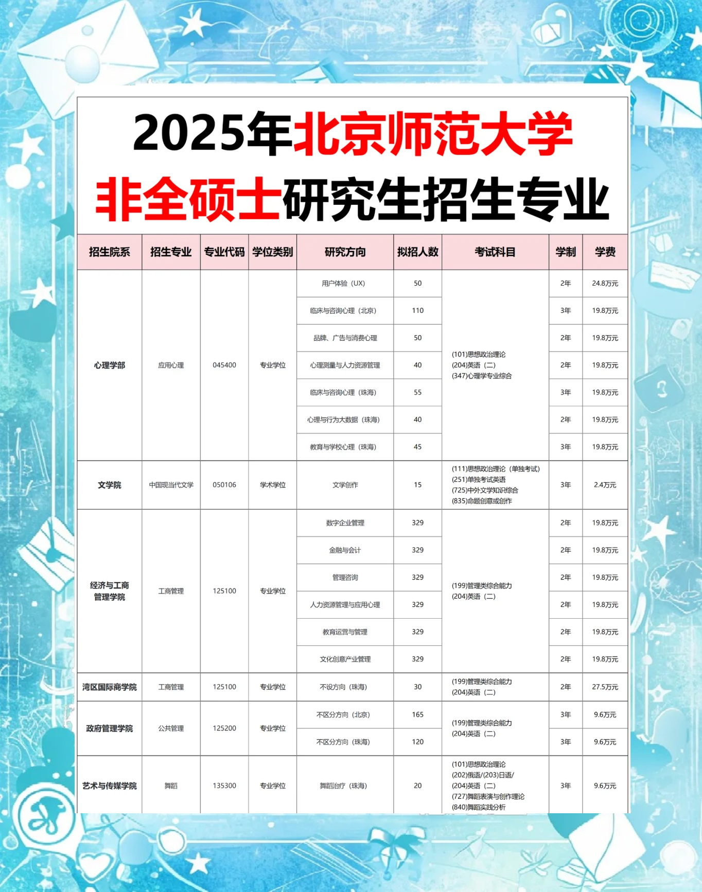 北京师范大学公费师范生分数线