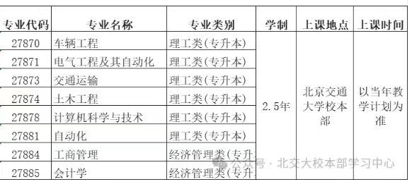 北京交通大学读出来干什么